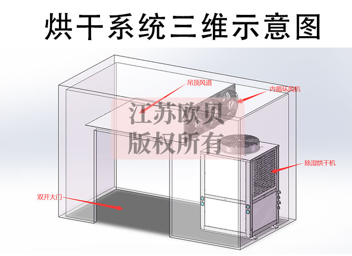 標準緊固金屬件烘干用空氣能熱泵烘干除濕一體機