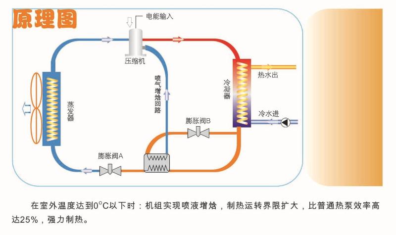 超氣溫空氣能運(yùn)行原理圖